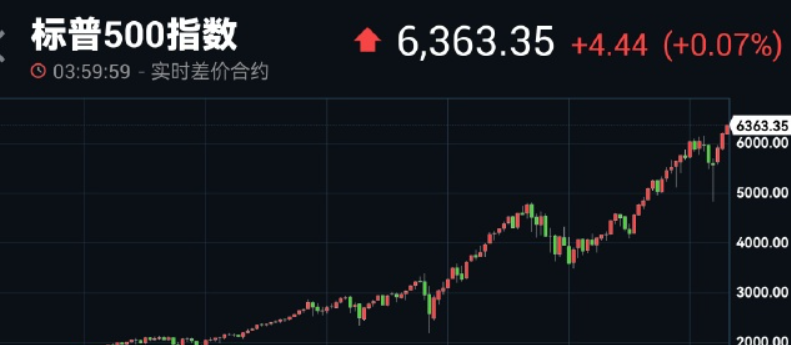 SanDisk将取代Interpublic成为标普500指数成分股