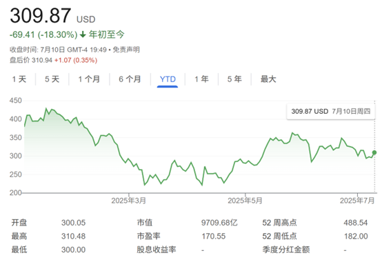 多重利好刺激特斯拉股价大涨近5%
