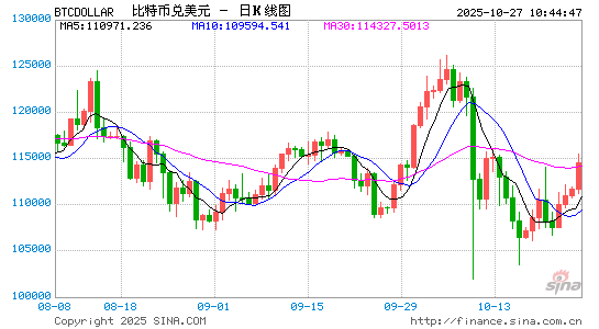 特朗普确定金融监管高官 CFTC新主席誓言“帮助总
