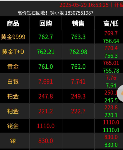 亚市早盘金价在美元走弱之际小幅走高