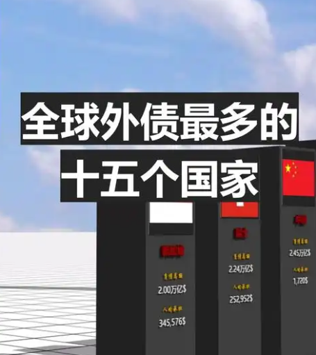 全球净债权国排名日本降至第三，被中国超越