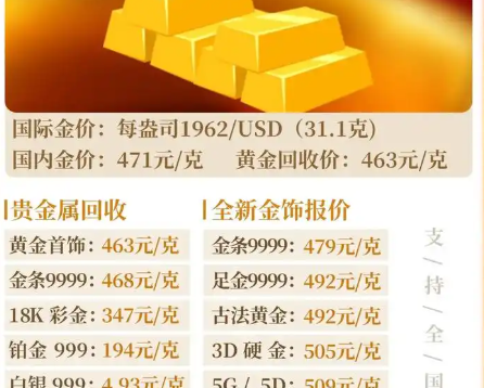 亚市早盘 金价在地缘政治风险下小幅走高