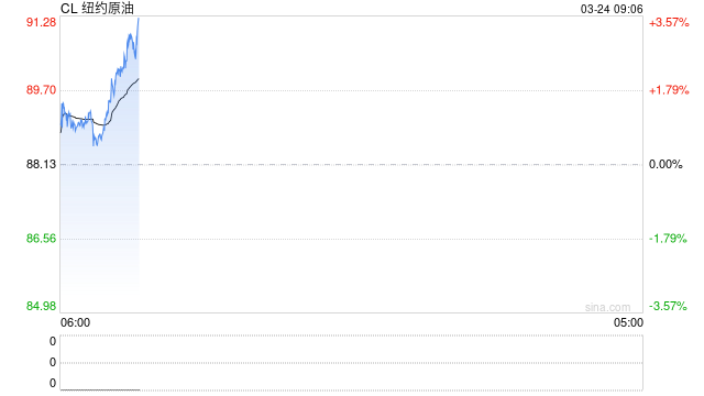 白宫：不会确认本周是否会与伊朗方面进行谈判