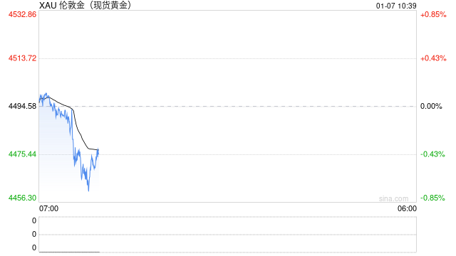 达利欧：金价飙升是因货币贬值，对股市和经济